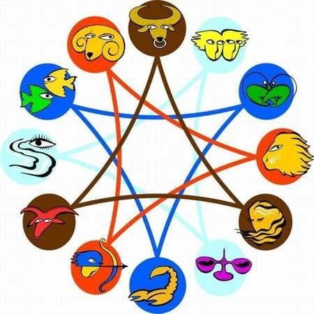 ASTROLOGÍA EN IBIZA