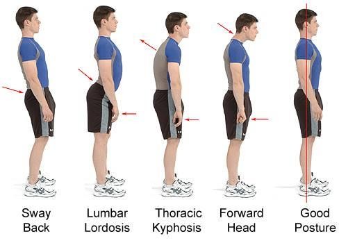 CHARLA: REEQUILIBRIO POSTURAL EN LAS ACTIVIDADES DIARIAS