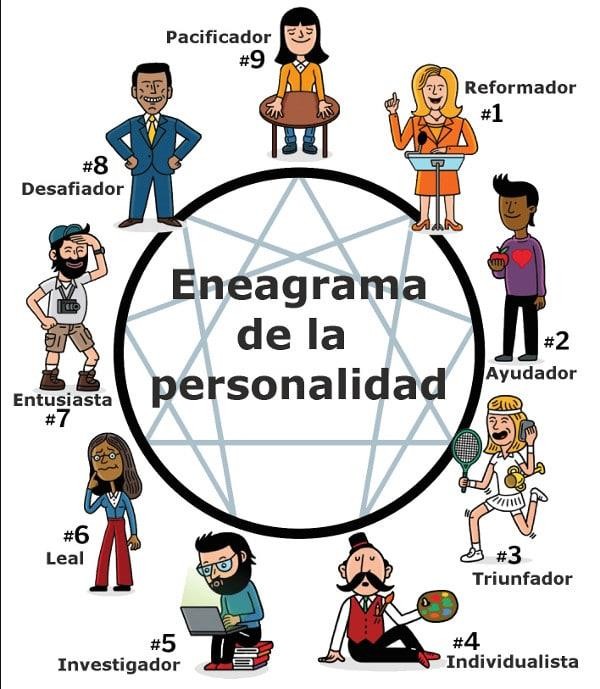 ENEAGRAMA: CURSO SOBRE LOS 9 TIPOS DE LA PERSONALIDAD, ONLINE